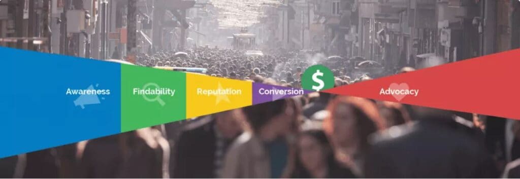 customer journey